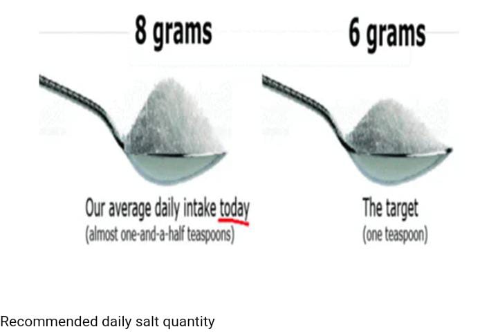 How Regulation of Salt Content in Packaged Foods Reduces Hypertension, Heart Attack