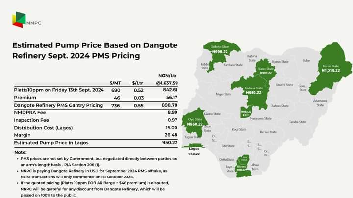 BREAKING: NNPCL announces N950.22 as new petrol price